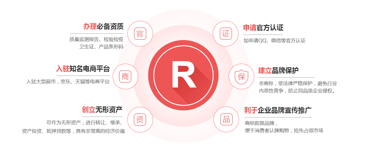 凌源商标注册的作用